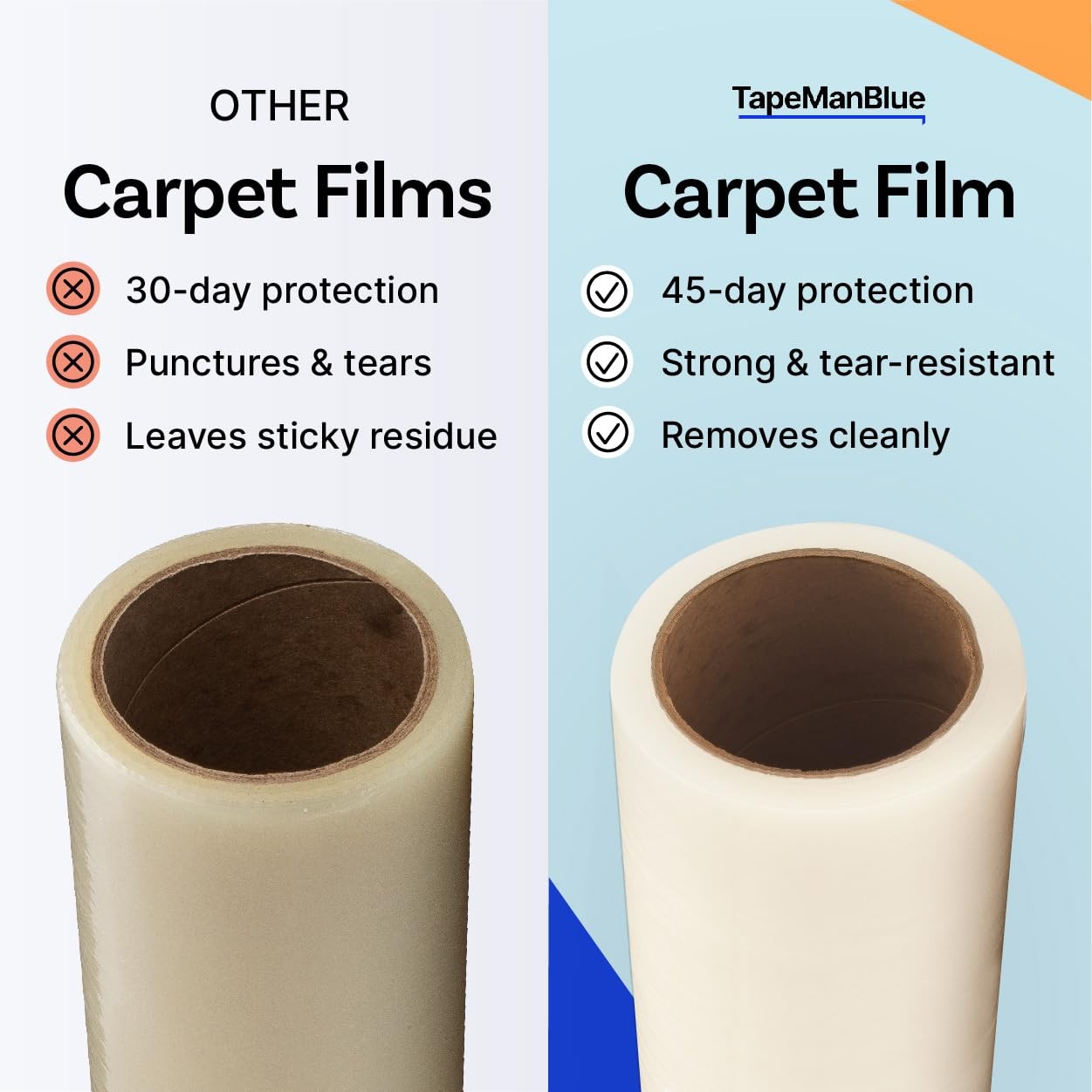 TapeManBlue Carpet Protection Film 36×200 Ft 4 Rolls Self Adhesive