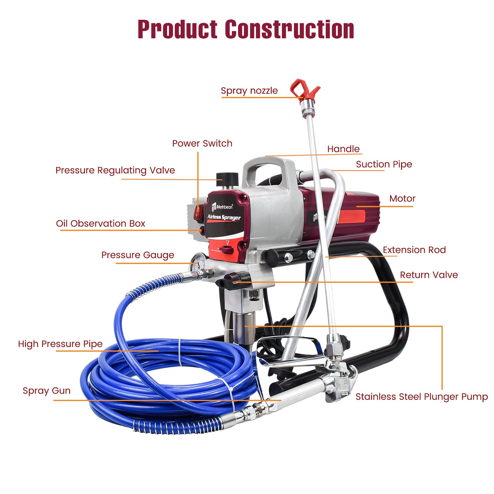 2.5HP High Pressure Airless Paint Sprayer High Efficiency Power Painting 220V