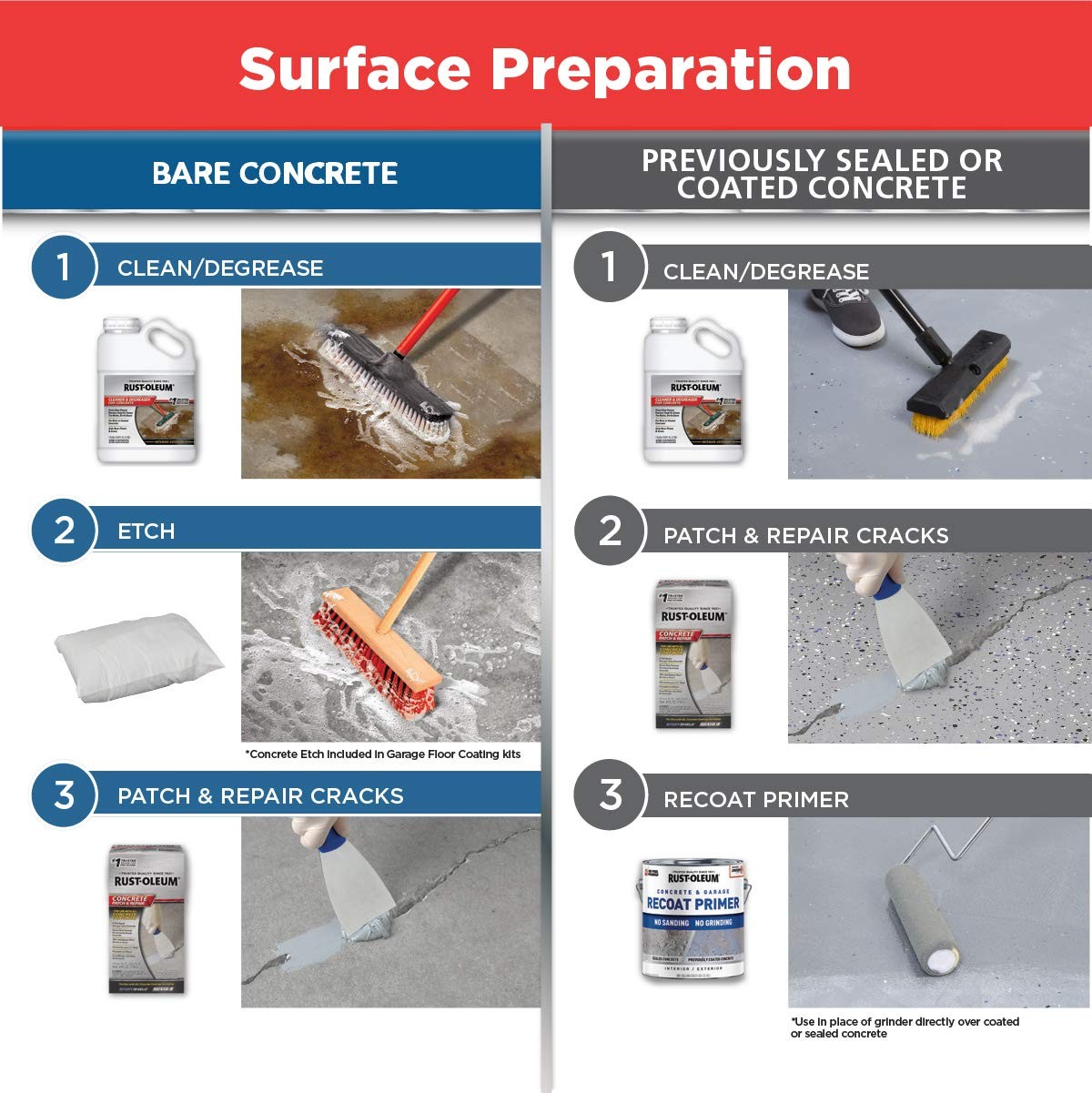 Rust-Oleum 251966 EPOXYSHIELD Garage Floor Coating 1 Count (Pack of 1), Tan