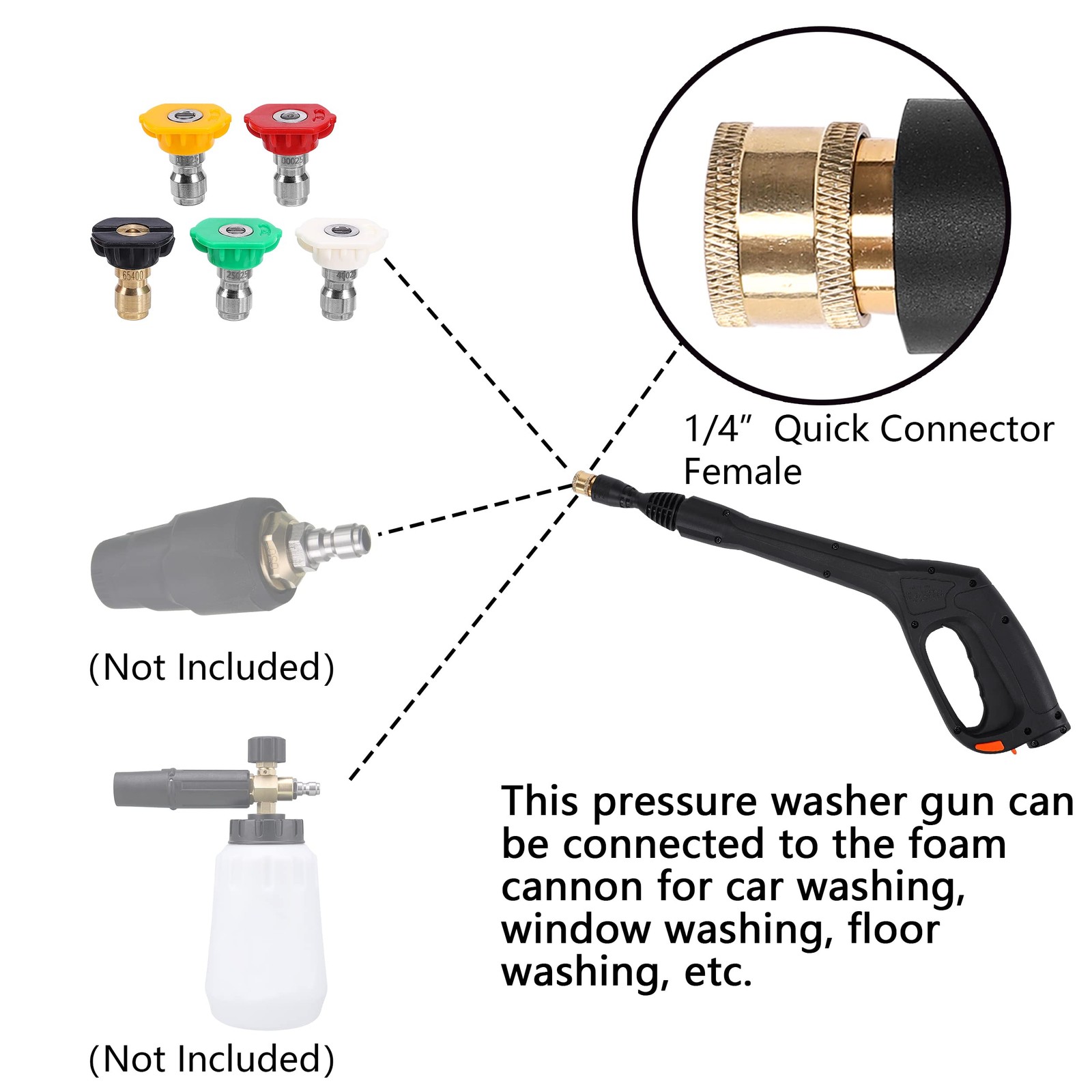 FIXFANS Pressure Washer Gun Kit with 5 Nozzles – Compatible Some Black