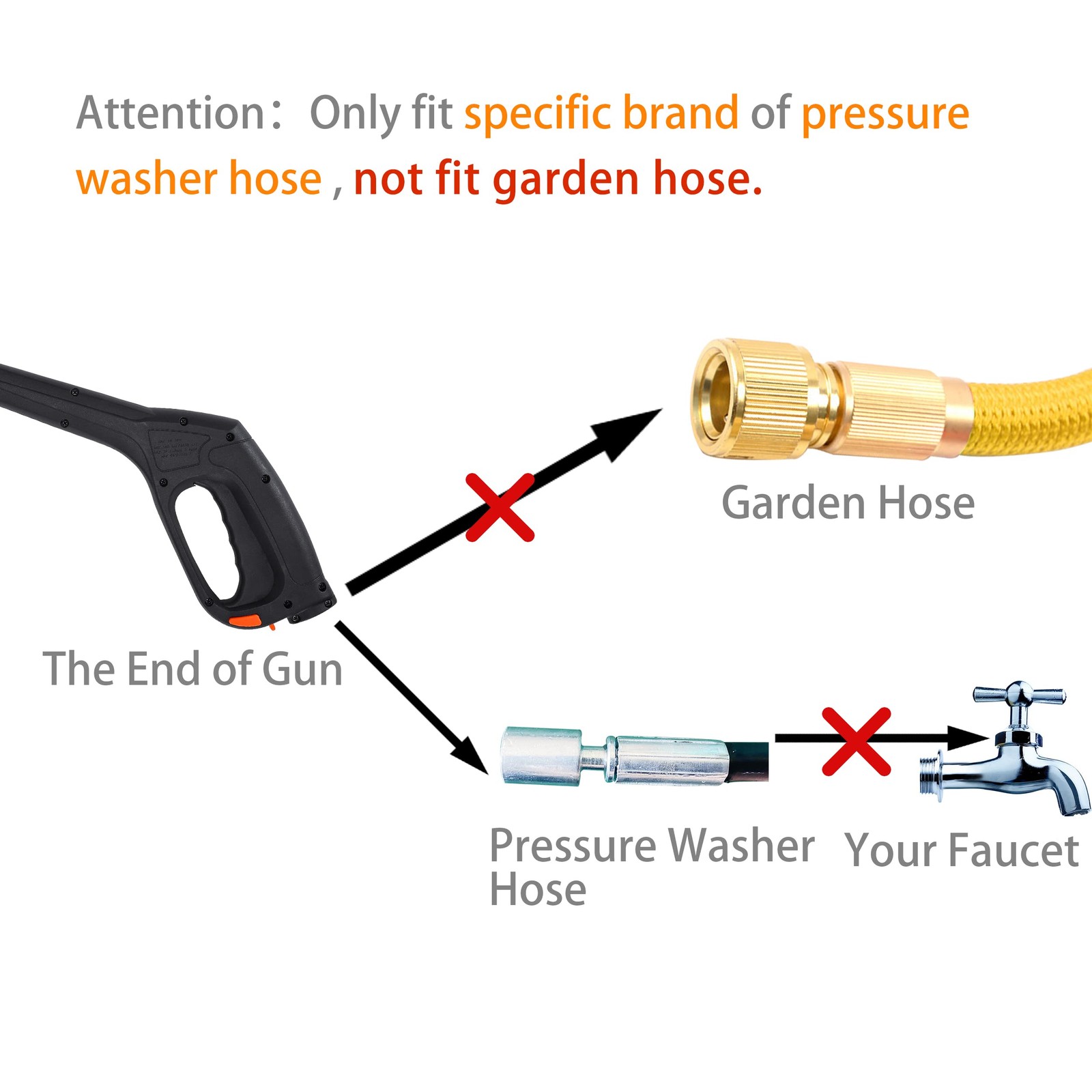 FIXFANS Pressure Washer Gun Kit with 5 Nozzles – Compatible Some Black