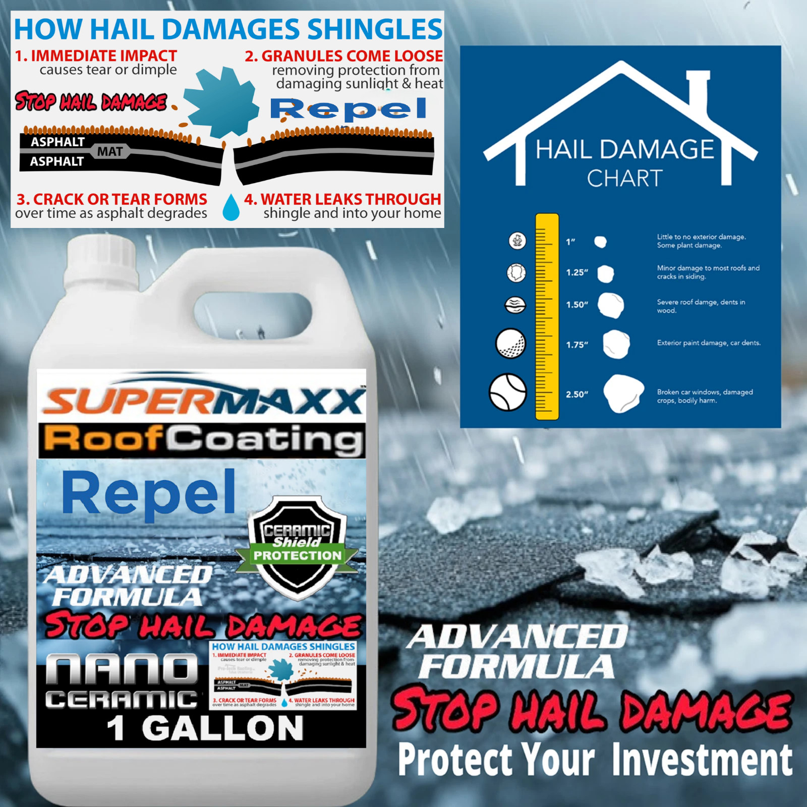 High Impact/Hail Resistant Nano Roof Coating by SuperMaxx – 1 Gallon