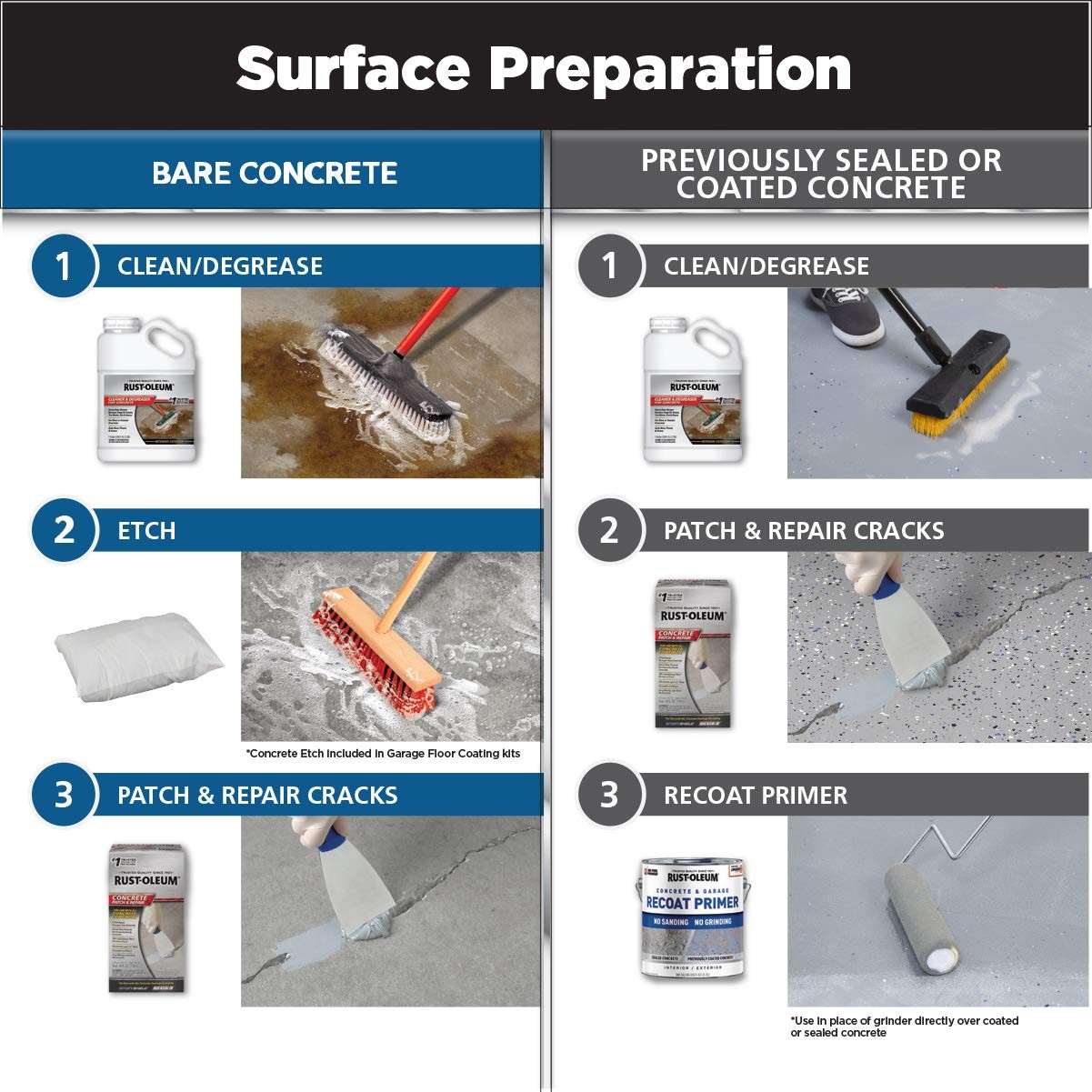 Rust-oleum Rocksolid Polycuramine Garage Floor Coating Gray 250 Sq Ft 20X Str…