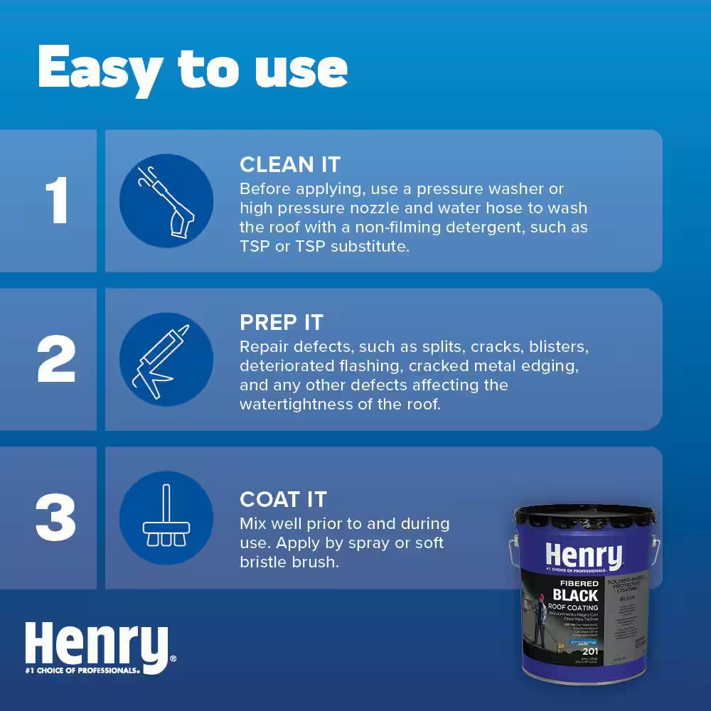 201 Fibered Black Asphalt Roof Coating 4.75 Gal.
