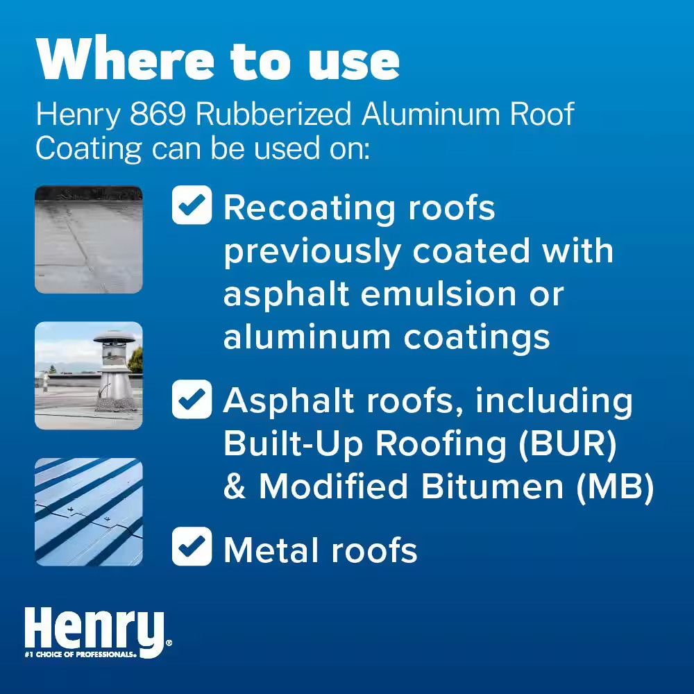 869 Rubberized Aluminum Reflective Roof Coating 4.75 Gal.