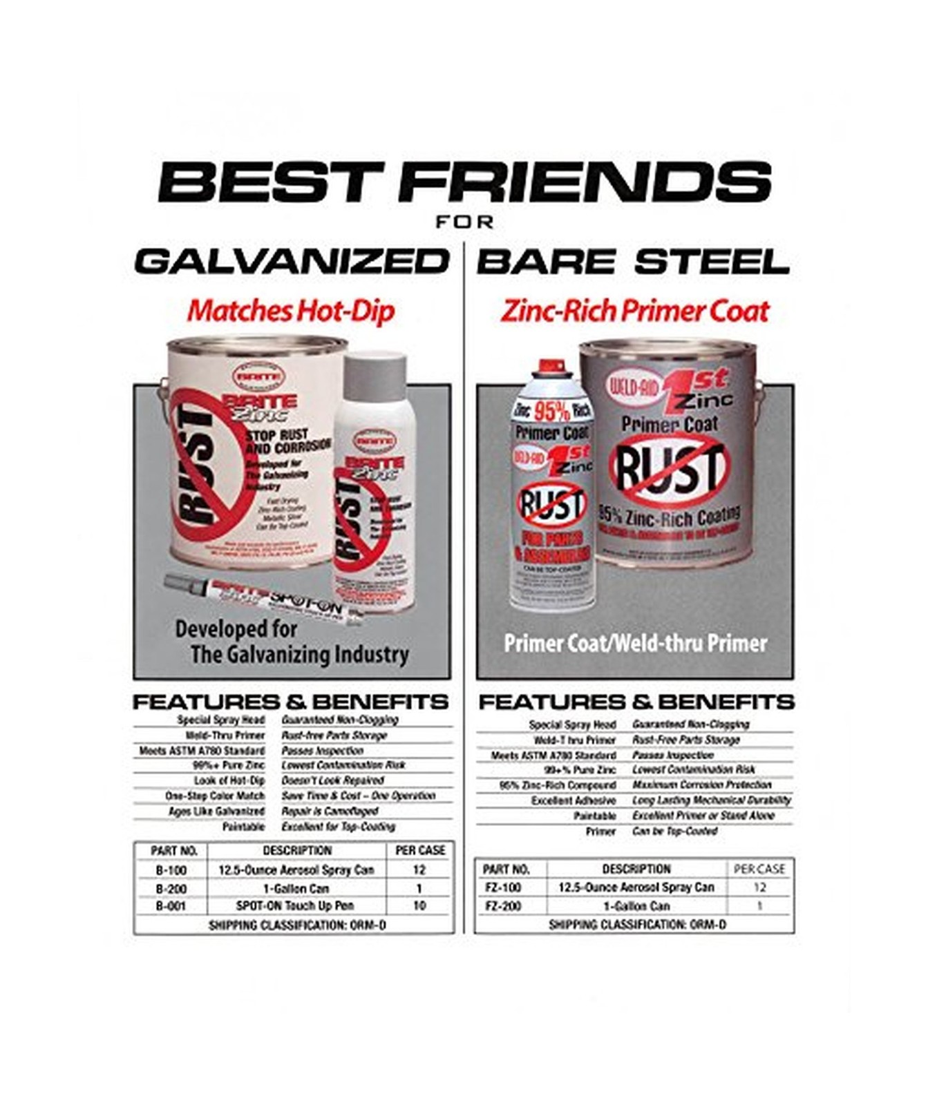 Weld Aid B-200 Brite Zinc Primer, 1 gal,Gray 128 Fl Oz (Pack of 1)
