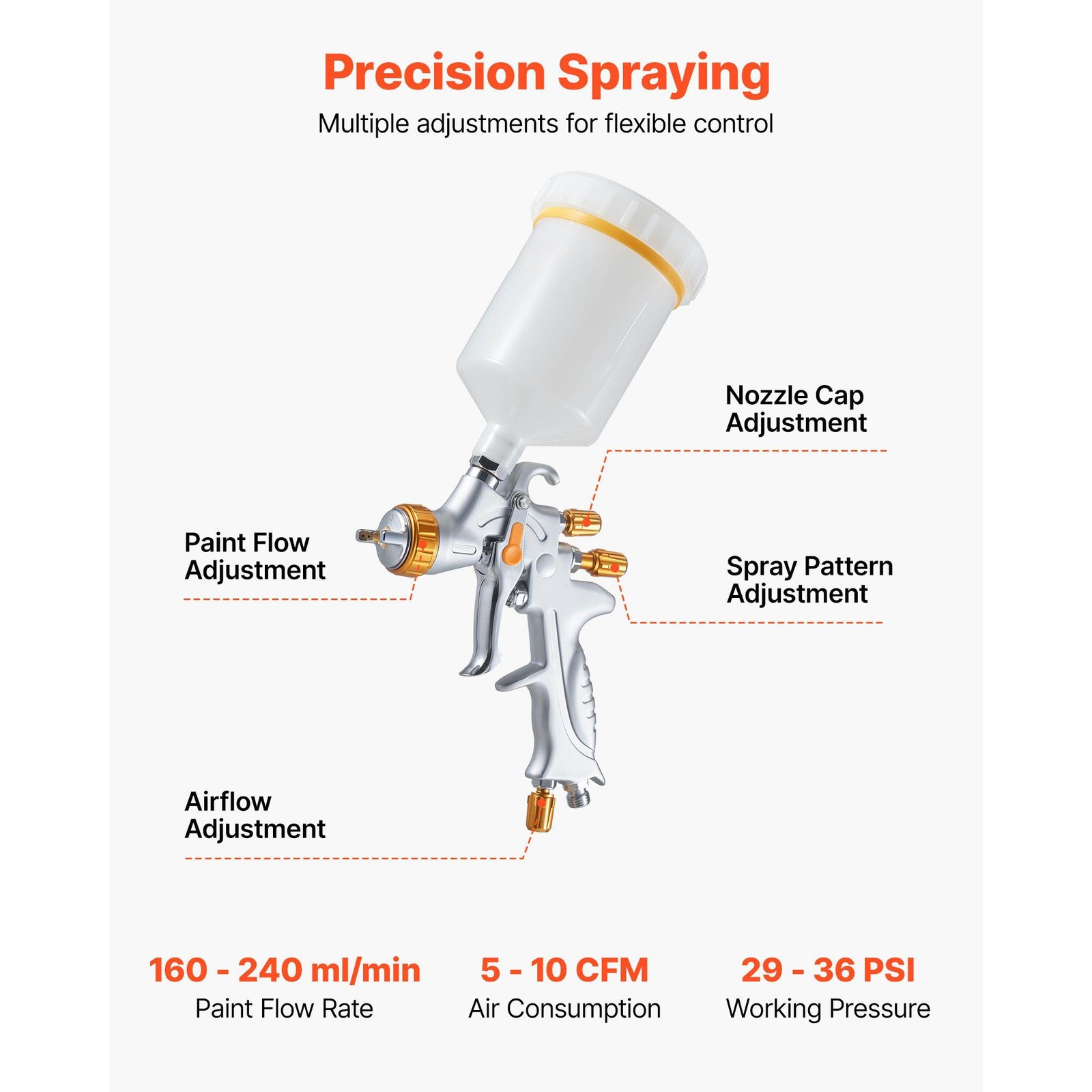 HVLP Gravity Feed Spray Gun, 600ml Cup, 1.3/1.4/1.7mm Nozzles