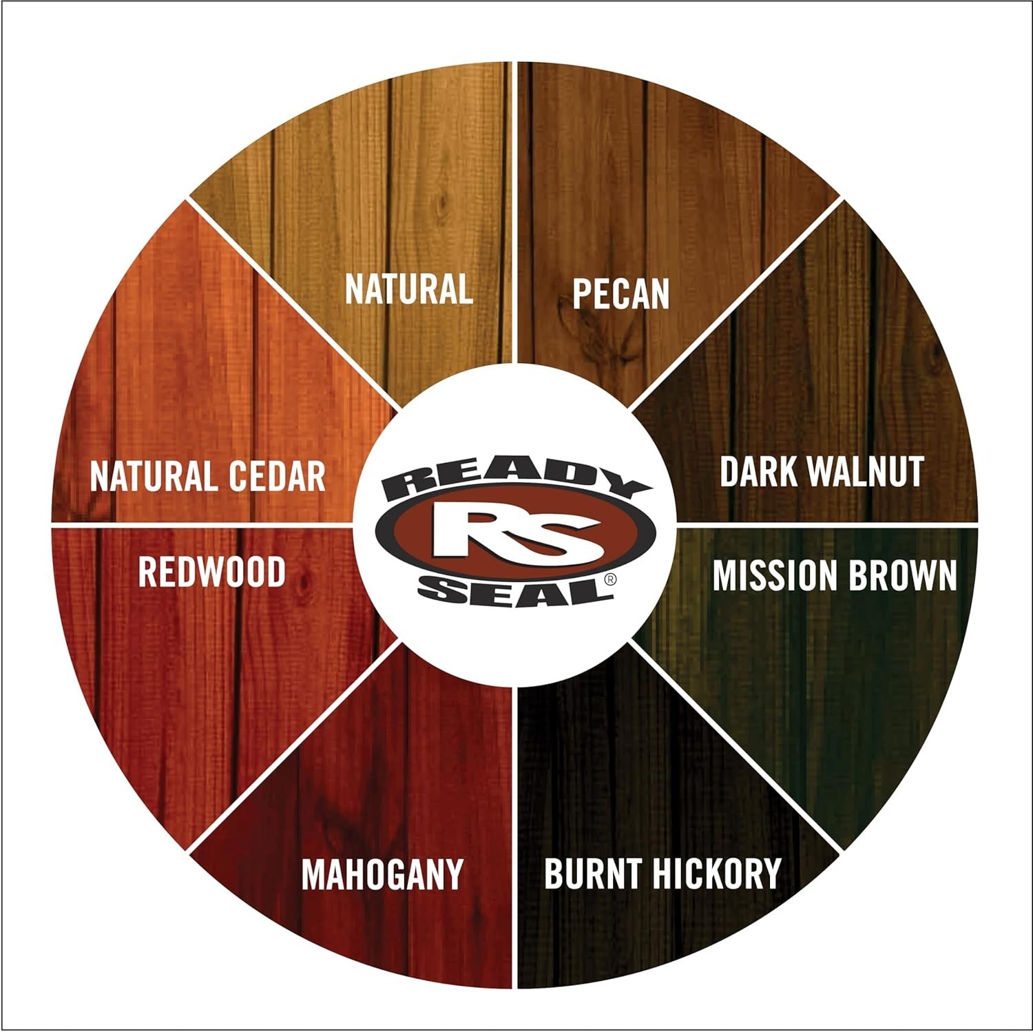 Ready Seal Natural Cedar 1 Gallon 7lb – 112
