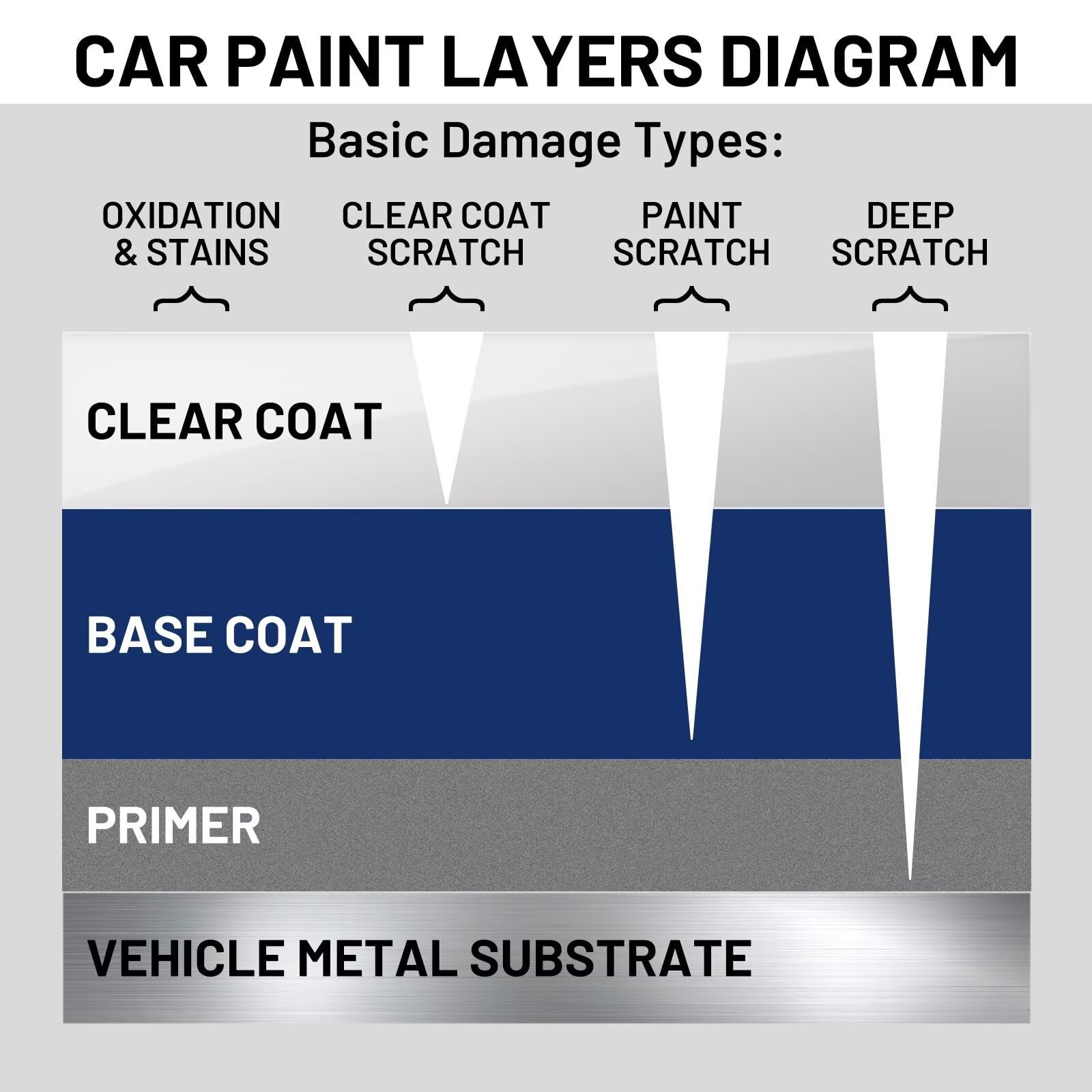 High Gloss Auto Clear Coat Pen for Car Paint Touch-Up & Peeling Repair 1.5oz