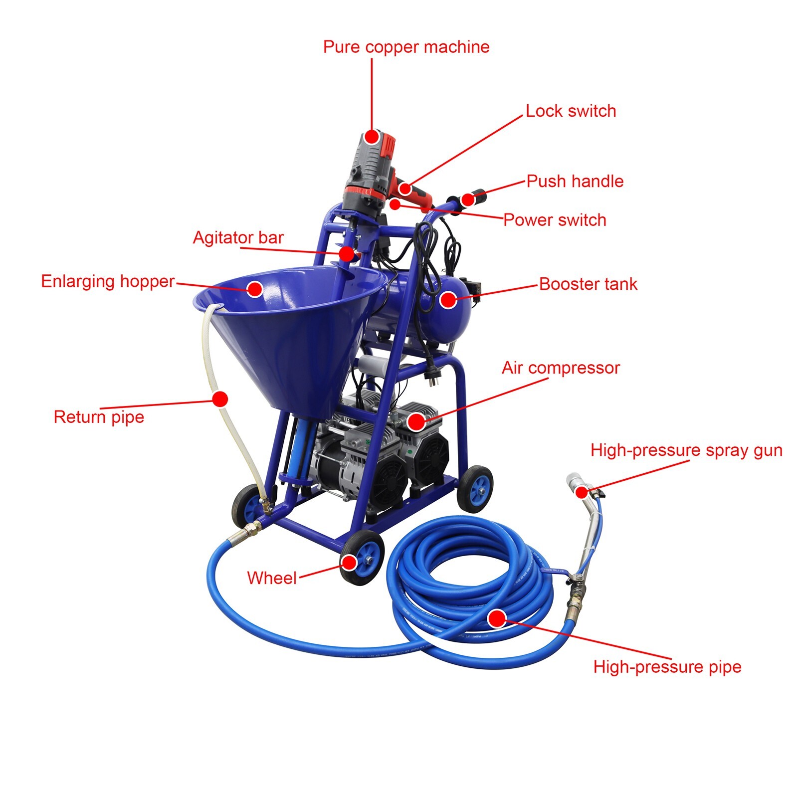 220V Putty Spraying Machine Single Motor Polyurethane Foam Machine 50L Hopper