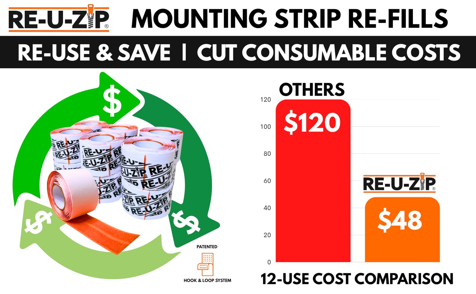 Re-U-Zip Reusable Dust Barrier Zipper Fail-Safe Replaceable Lockable