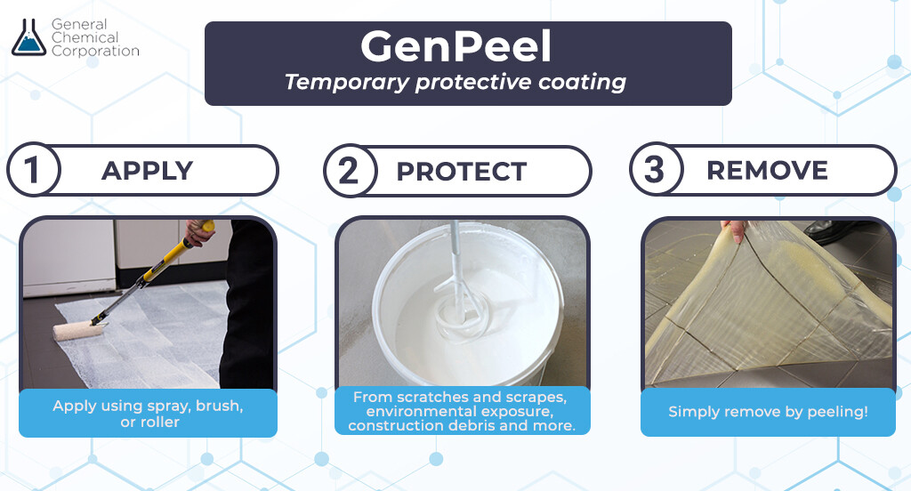 GENPEEL 1174 – PEELABLE TEMPORARY PROTECTIVE COATING FOR MOST PLASTIC – 1 Gallon