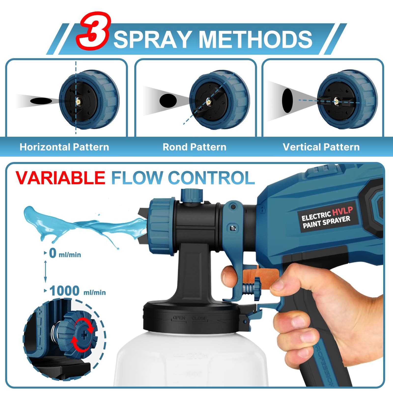 LIFOVE Paint Sprayer 700W HVLP Electric Spray Gun 4 Nozzles 3 Patterns Adjustabl