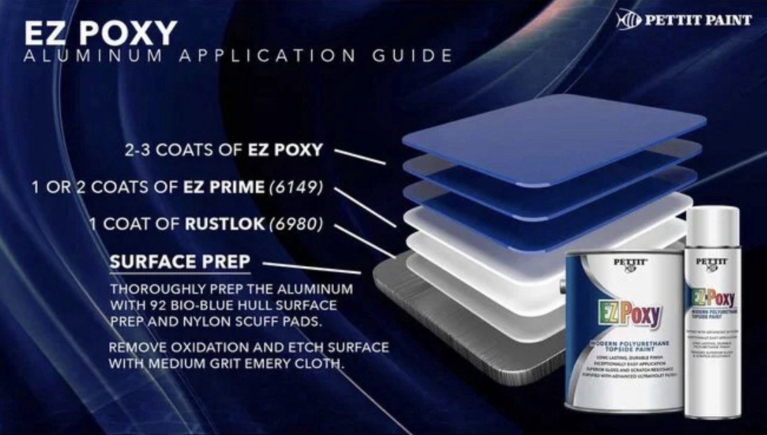 EZ-Poxy Modern Polyurethane Topside Paint Kingston Gray