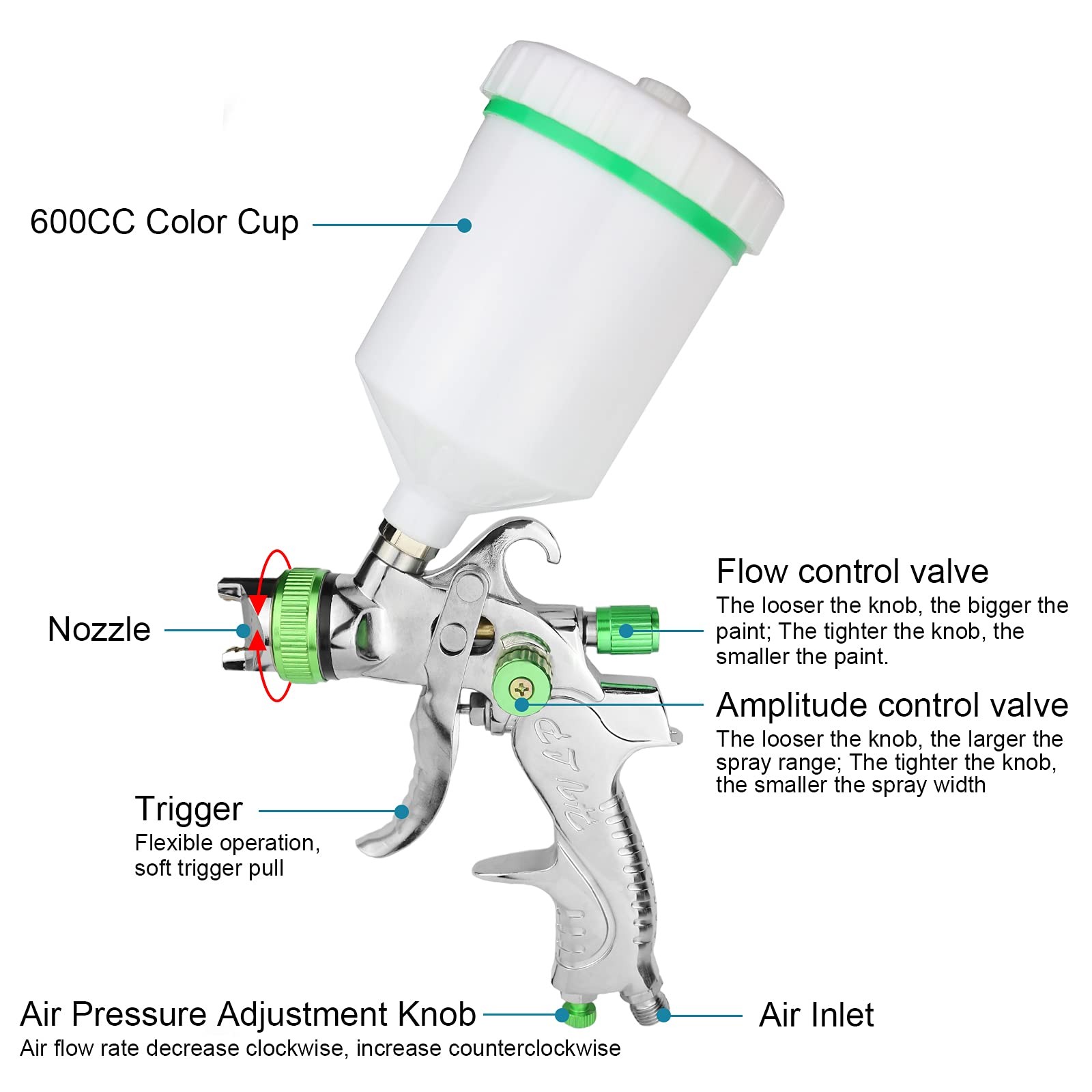 Tosucs Hvlp Spray Gun 1.4Mm Tip Replaceable 1.7Mm 2.0Mm Nozzle Hvlp Gravity