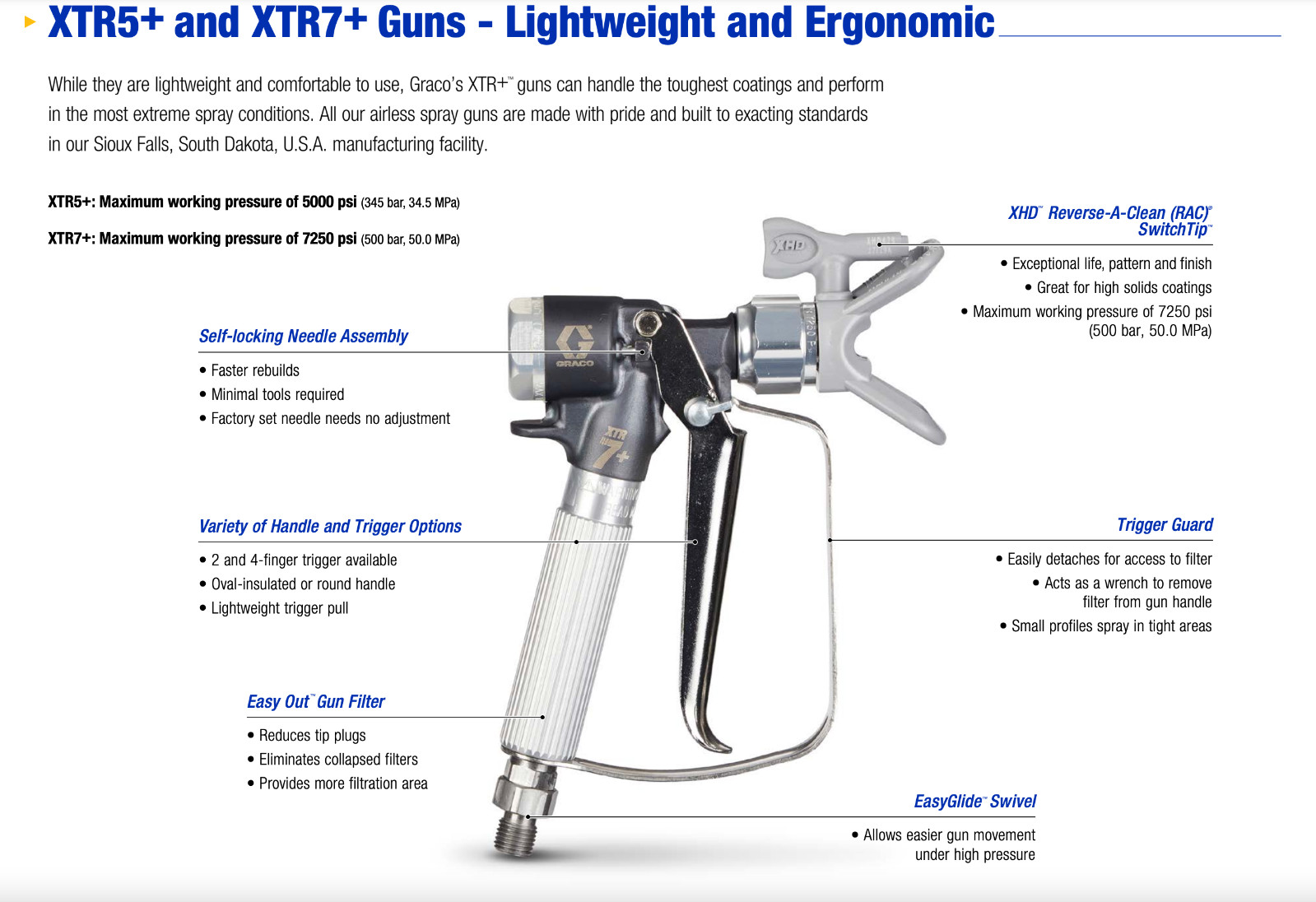 Graco XTR7+ Airless Spray Gun High Flow 7250PSI Round Handle XTR720 No Tip -NEW