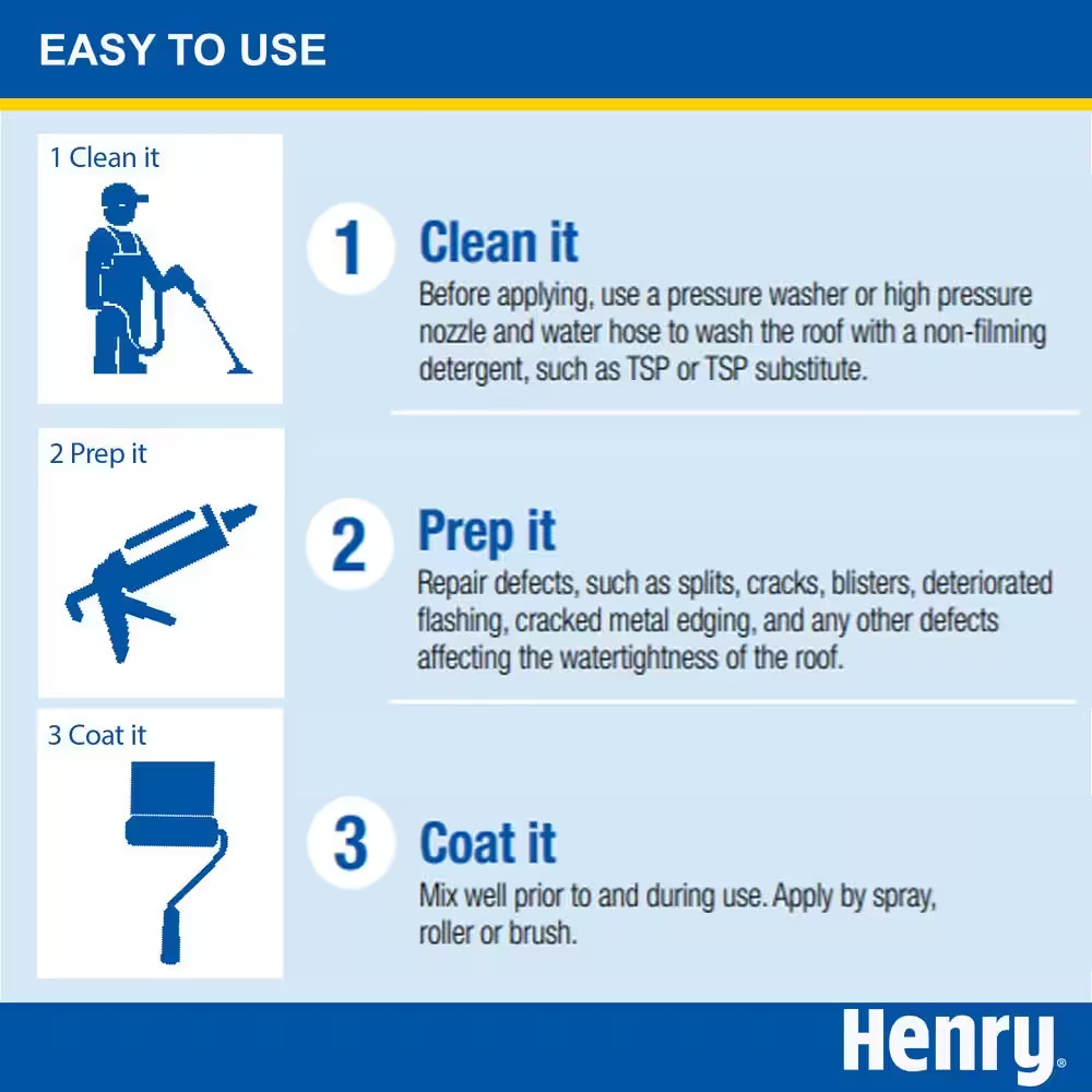 NEW HENRY 869 Rubberized Aluminum Roof Coating 4.75 Gal. Lower Roof Inside Temp