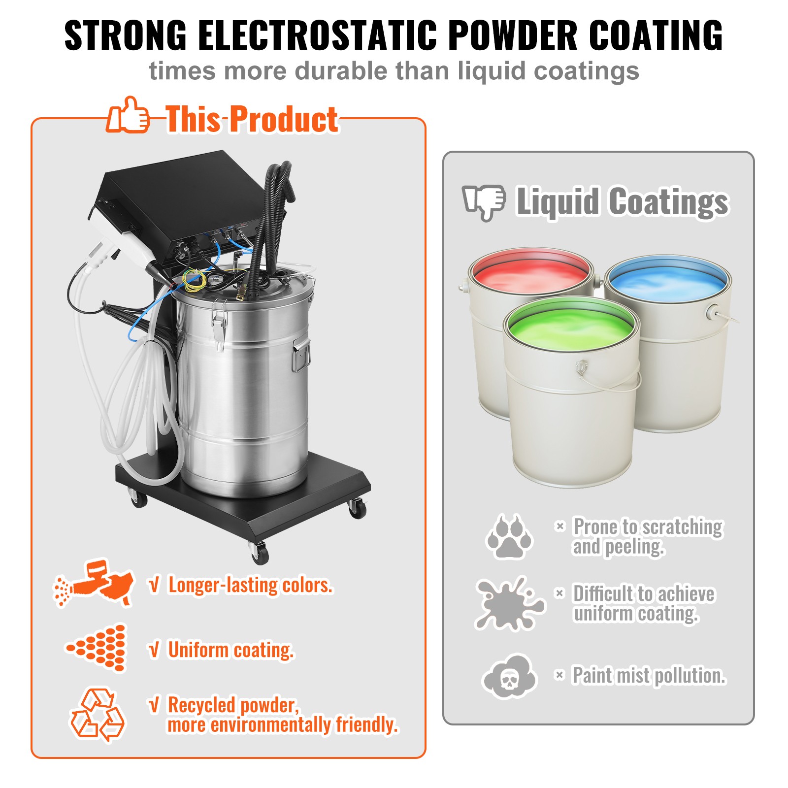 Uimoso 40W Electrostatic Powder Coating System with 100KV Output and 50L Hopper